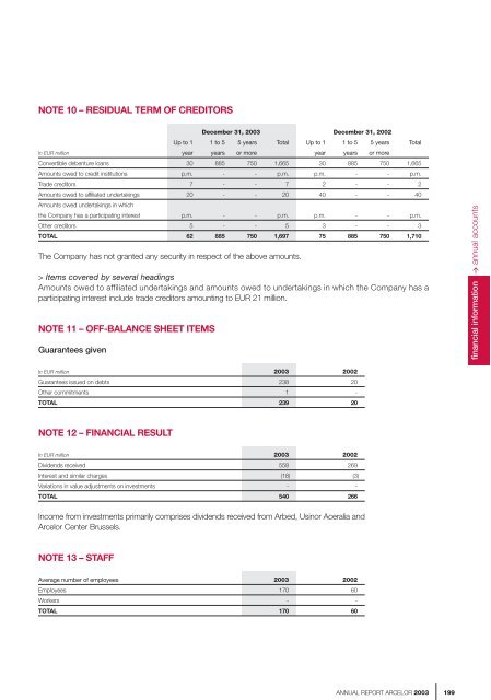 ANNUAL REPORT ARCELOR 2003 - paperJam