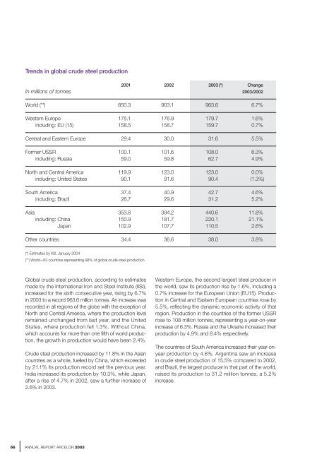 ANNUAL REPORT ARCELOR 2003 - paperJam