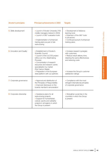 ANNUAL REPORT ARCELOR 2003 - paperJam