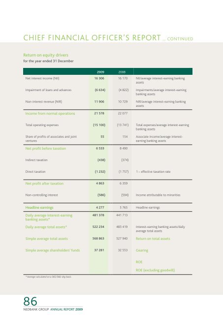 NEDBANK CAPITAl - Nedbank Group Limited