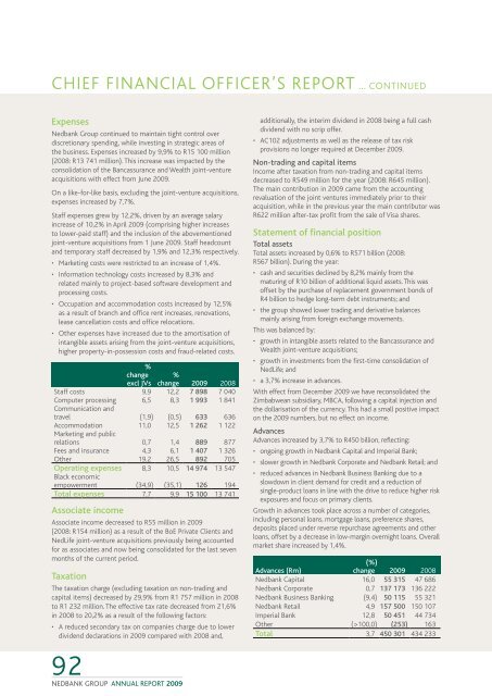 NEDBANK CAPITAl - Nedbank Group Limited