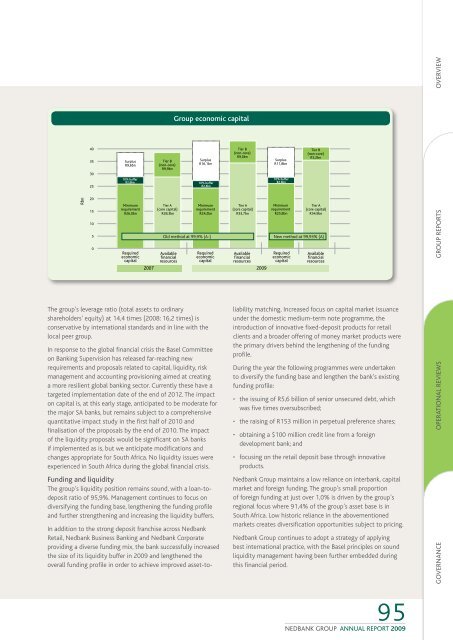 NEDBANK CAPITAl - Nedbank Group Limited