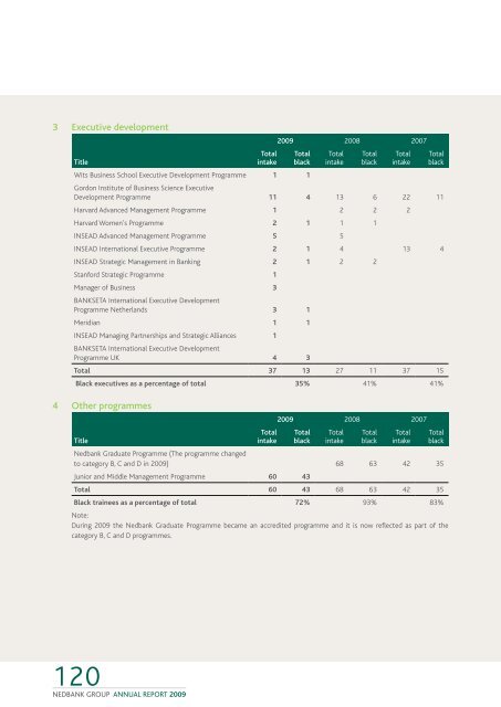 NEDBANK CAPITAl - Nedbank Group Limited