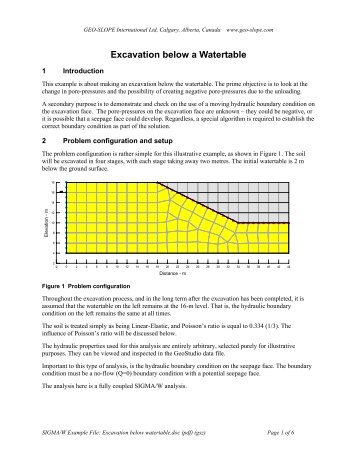 Excavation below a Watertable - 0 B - GEO-SLOPE International Ltd.