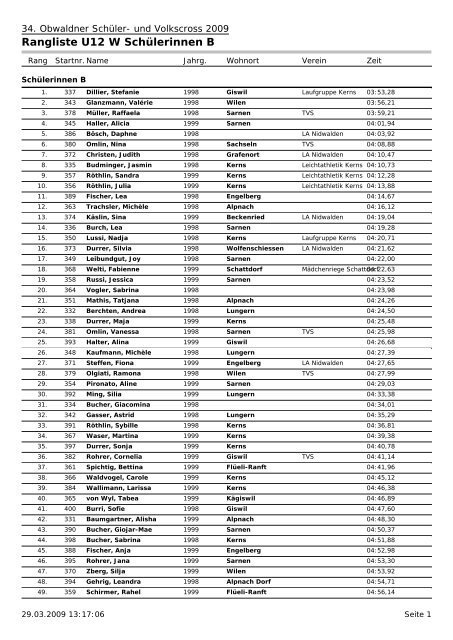 Rangliste U12 W SchÃ¼lerinnen B - TV Sarnen