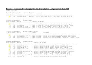 Ergebnisse Mannschaft 10.03.2013