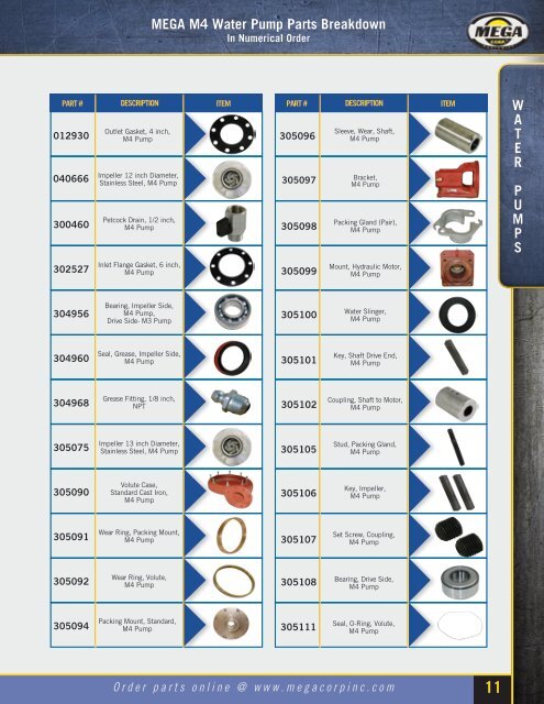 Mega M4 Water Pumps - Mega Corporation