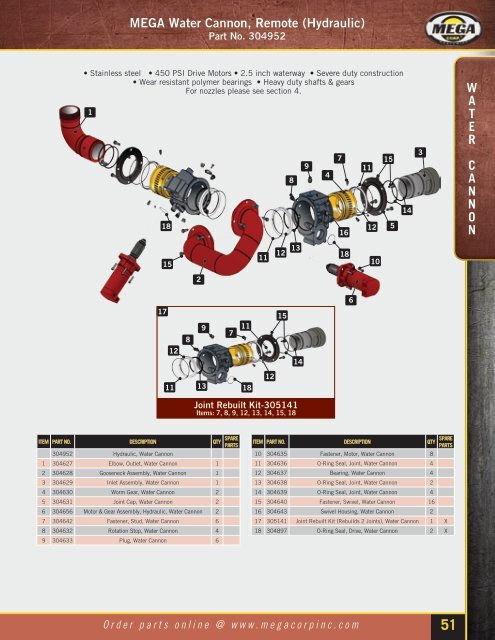 Mega M4 Water Pumps - Mega Corporation