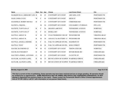 Active WANTED PERSONS as of 08/24/09 - Portsmouth Police ...