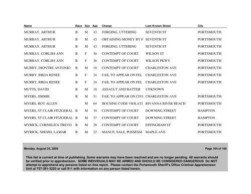 Active WANTED PERSONS as of 08/24/09 - Portsmouth Police ...