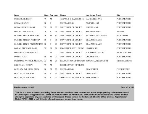 Active WANTED PERSONS as of 08/24/09 - Portsmouth Police ...