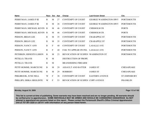 Active WANTED PERSONS as of 08/24/09 - Portsmouth Police ...