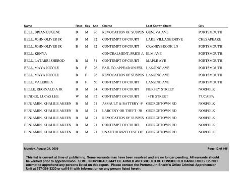 Active WANTED PERSONS as of 08/24/09 - Portsmouth Police ...