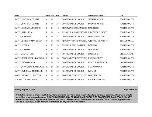 Active WANTED PERSONS as of 08/24/09 - Portsmouth Police ...