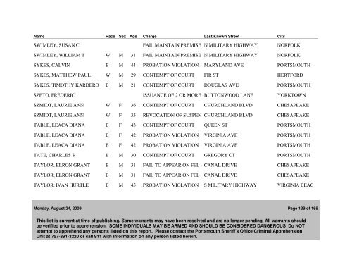 Active WANTED PERSONS as of 08/24/09 - Portsmouth Police ...