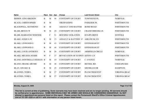 Active WANTED PERSONS as of 08/24/09 - Portsmouth Police ...