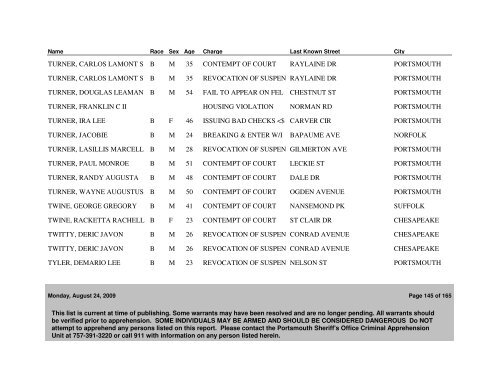 Active WANTED PERSONS as of 08/24/09 - Portsmouth Police ...