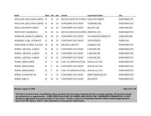 Active WANTED PERSONS as of 08/24/09 - Portsmouth Police ...