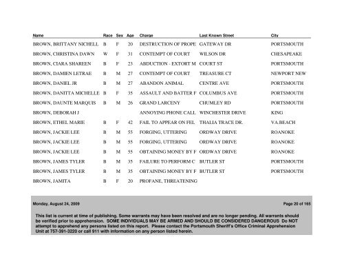 Active WANTED PERSONS as of 08/24/09 - Portsmouth Police ...