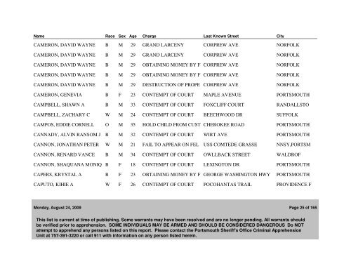 Active WANTED PERSONS as of 08/24/09 - Portsmouth Police ...