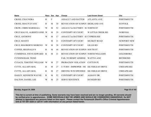 Active WANTED PERSONS as of 08/24/09 - Portsmouth Police ...