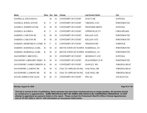 Active WANTED PERSONS as of 08/24/09 - Portsmouth Police ...