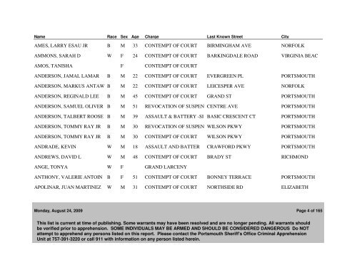 Active WANTED PERSONS as of 08/24/09 - Portsmouth Police ...