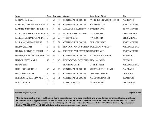 Active WANTED PERSONS as of 08/24/09 - Portsmouth Police ...