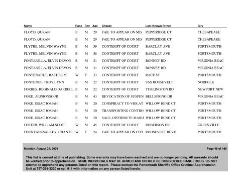 Active WANTED PERSONS as of 08/24/09 - Portsmouth Police ...