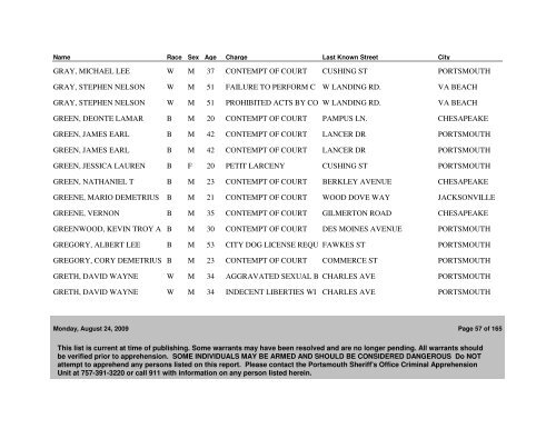 Active WANTED PERSONS as of 08/24/09 - Portsmouth Police ...