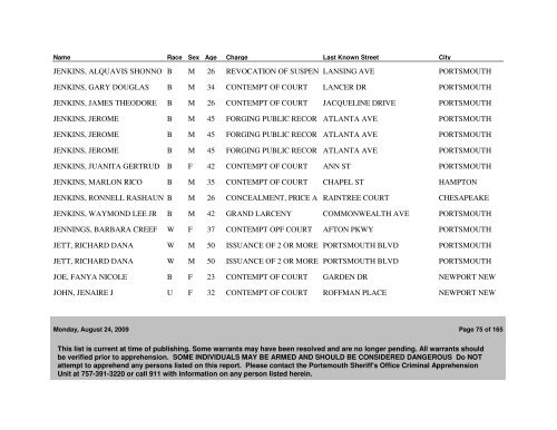 Active WANTED PERSONS as of 08/24/09 - Portsmouth Police ...