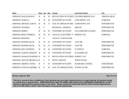 Active WANTED PERSONS as of 08/24/09 - Portsmouth Police ...