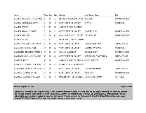 Active WANTED PERSONS as of 08/24/09 - Portsmouth Police ...