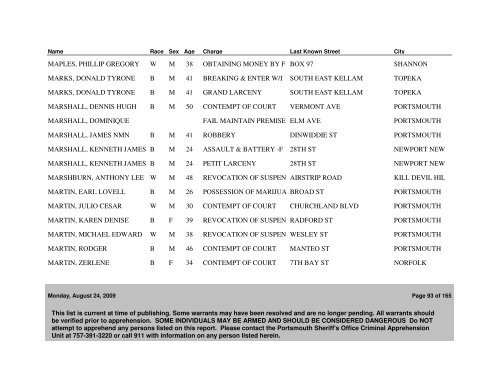 Active WANTED PERSONS as of 08/24/09 - Portsmouth Police ...