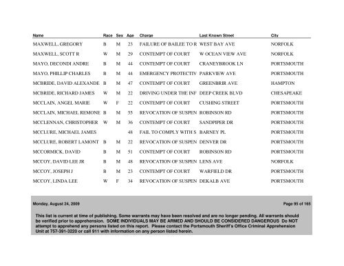 Active WANTED PERSONS as of 08/24/09 - Portsmouth Police ...