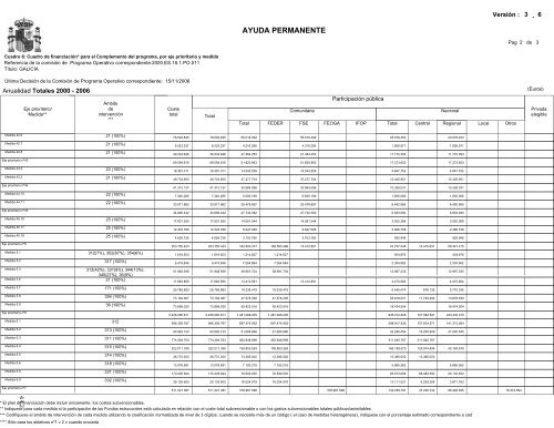 PO Galicia (pdf) - DirecciÃ³n General de Fondos Comunitarios