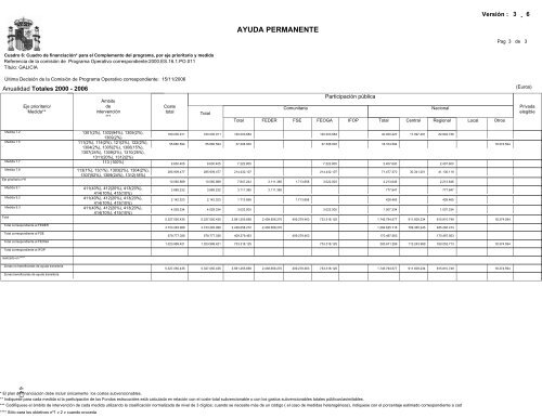 PO Galicia (pdf) - DirecciÃ³n General de Fondos Comunitarios