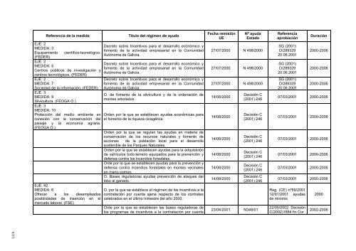 PO Galicia (pdf) - DirecciÃ³n General de Fondos Comunitarios