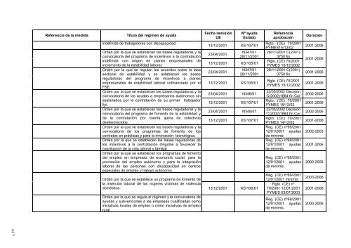 PO Galicia (pdf) - DirecciÃ³n General de Fondos Comunitarios