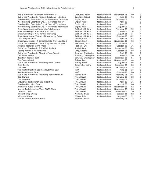 Popular Woodworking 2005 Index by Issue 1