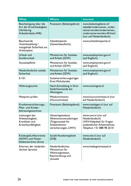 Arbeiten und Wohnen in den Niederlanden.pdf - picart personal