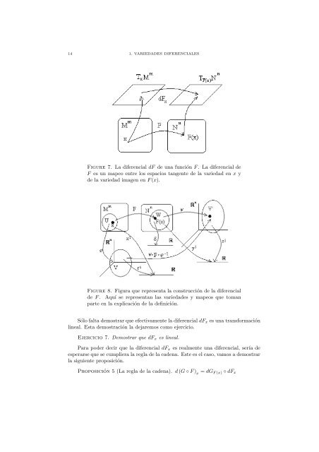 VARIEDADES DIFERENCIALES