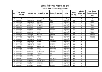 sirauligauspur - Barabanki