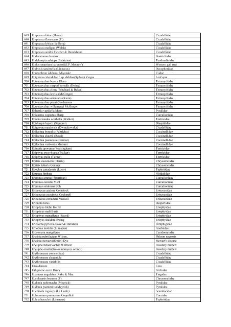 List of Regulated pests in Republic of Korea 2006