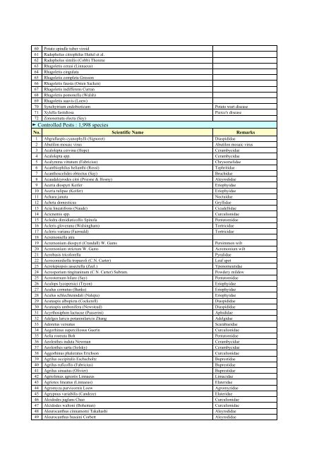 List of Regulated pests in Republic of Korea 2006