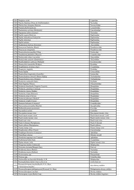 List of Regulated pests in Republic of Korea 2006