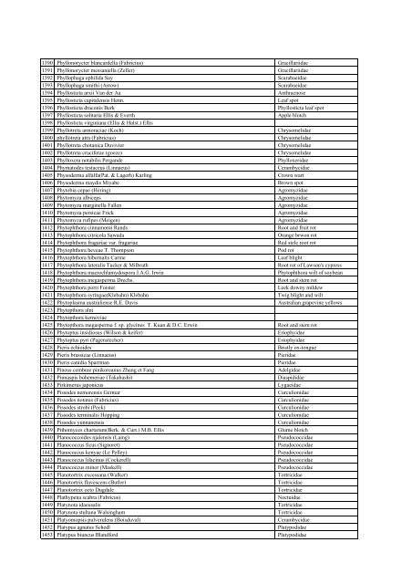 List of Regulated pests in Republic of Korea 2006