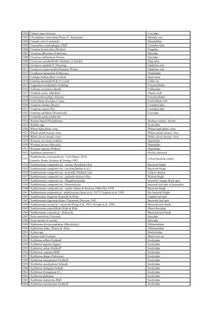 List of Regulated pests in Republic of Korea 2006