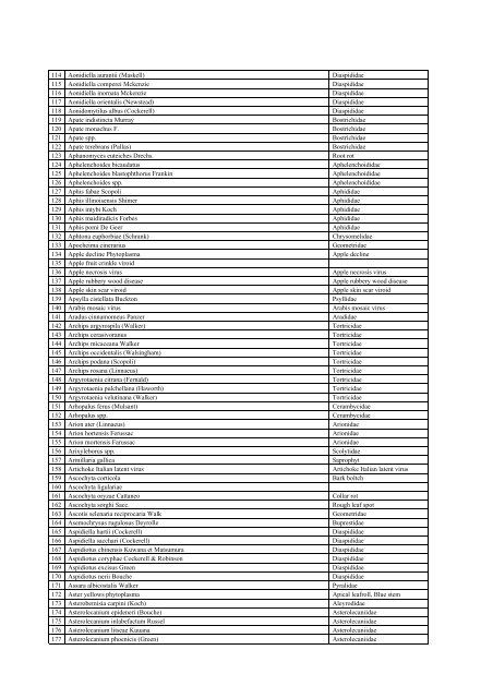 List of Regulated pests in Republic of Korea 2006