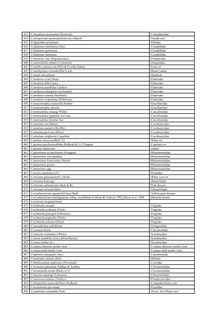 List of Regulated pests in Republic of Korea 2006